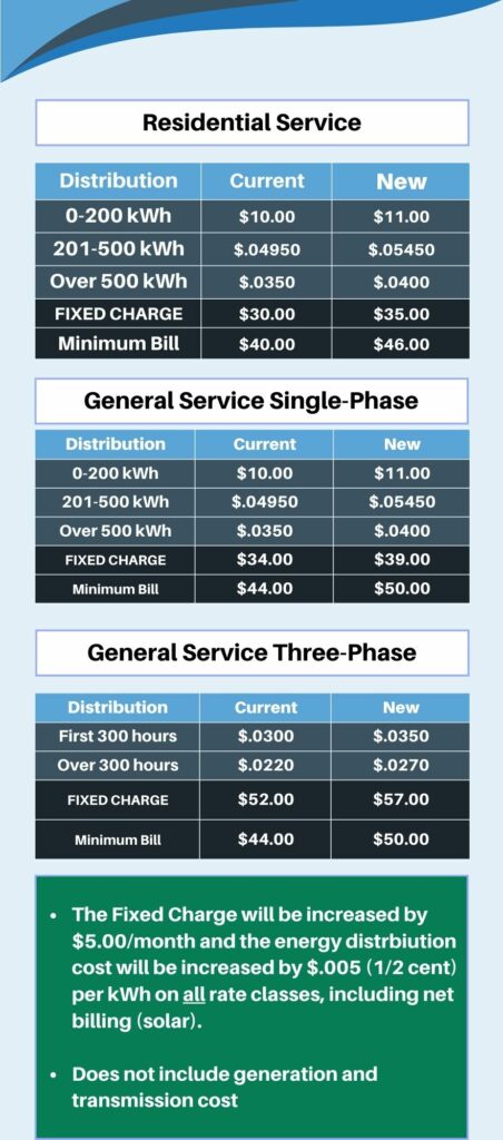 Explanation Chart